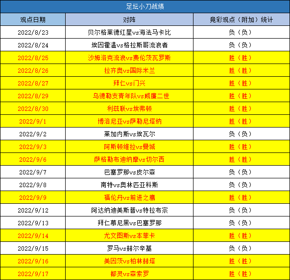 21-22赛季德甲第25轮 沃尔夫斯堡VS柏林联合